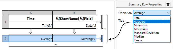 Example of a summary row operation being added