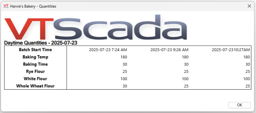 This simplified report was generated using a recipe data set for a single step recipe that had run three times within the selected time span.