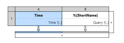 Shown here is a Table component with a Time column A and a Tag Query type column B