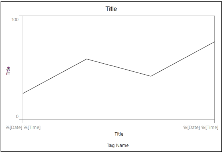 The default chart icon displays an unnamed line chart, unnamed axis, sample key and a sample plot line.