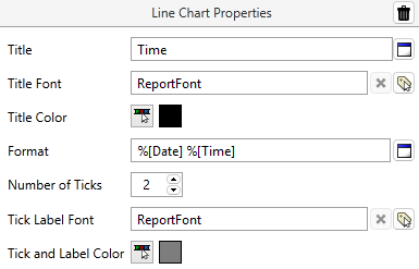 Configure settings for the X-Axis incluing the Title, Title font and color, The format of the X-Axis scale labels, Number of ticks, tick label font and color.