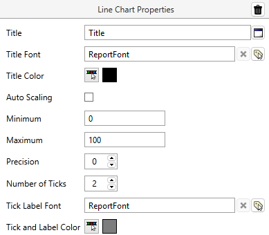 This panel contains options for the Y-axis of the line chart. Title text, font and color. Auto scaling, scale min and max. Precision, Number of ticks, Tick label font and color.