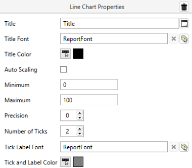 This panel contains options for the Y-axis of the line chart. Title text, font and color. Auto scaling, scale min and max. Precision, Number of ticks, Tick label font and color.