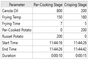 A table displaying parameter tags, start time, steps and the values written to the PLC during the applicable batch.