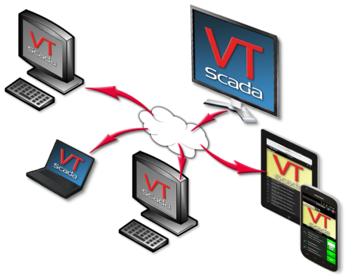 VTScadaThinClients