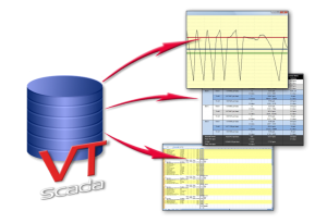 VTScada ODBC Server