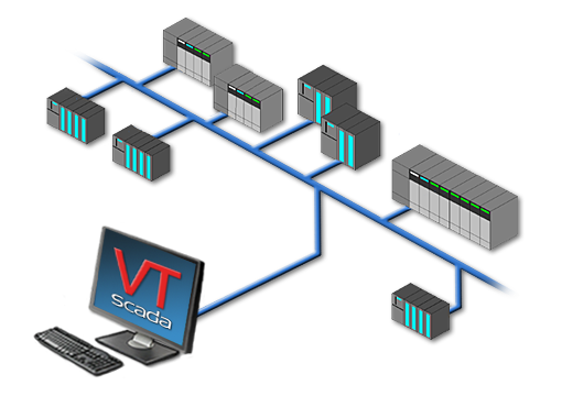 VTScada Device Drivers