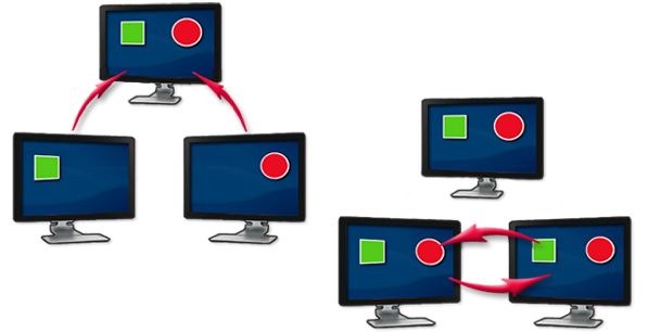 VTScada Real Time Configuration