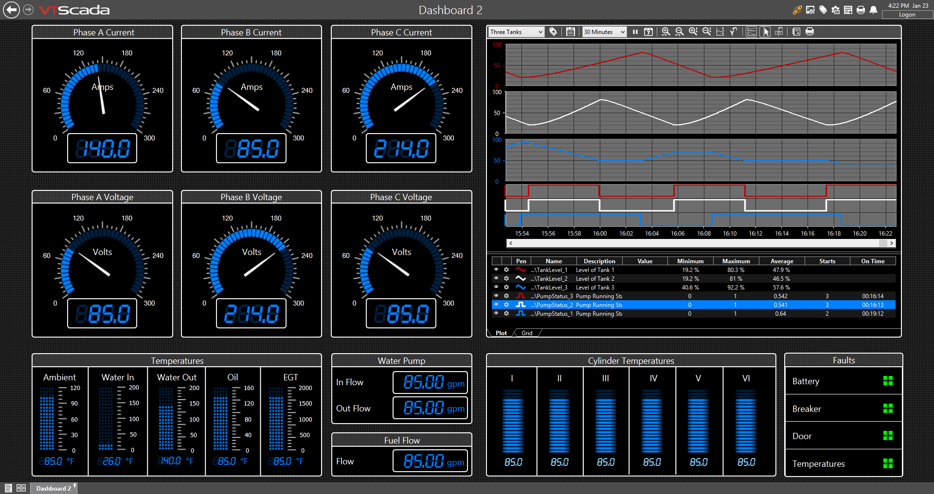 Scada Power System