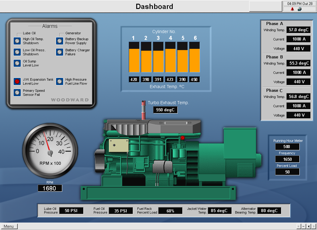 Scada Power Bi