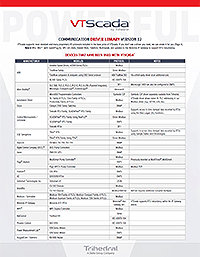 VTScada Device Driver List