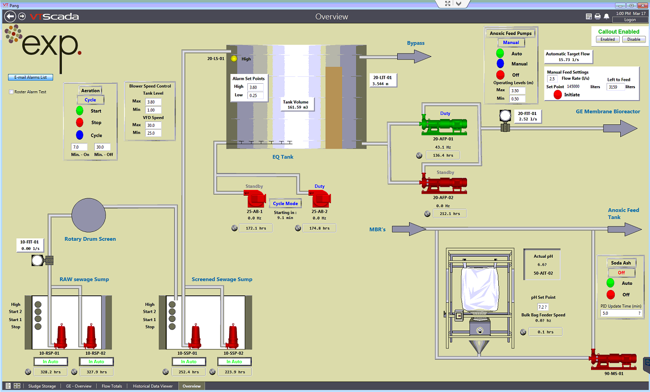 Pangnirtung SCADA, exp Services Inc.