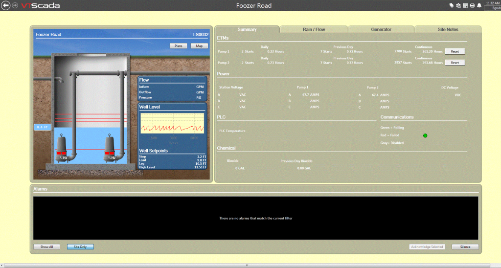 New SCADA for a Growing County