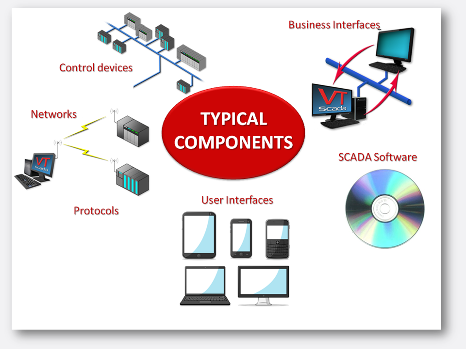 Managing SCADA Complexity - Minimizing Risk
