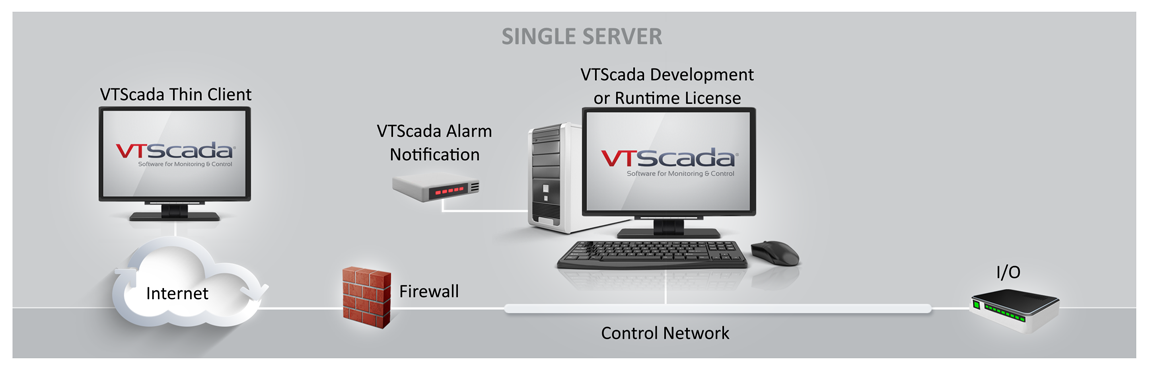 Small System